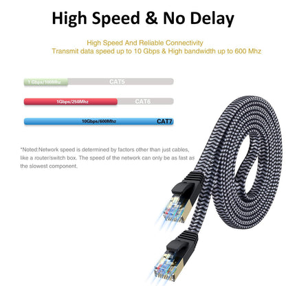 Cat 7 Ethernet Cable,  Flat Ethernet Cable 10Ft Nylon Braided Cat 7 Internet Cable RJ45 Network Cable Cat7 LAN Cable for PC Laptop Modem Router