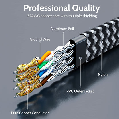 Cat 7 Ethernet Cable,  Flat Ethernet Cable 10Ft Nylon Braided Cat 7 Internet Cable RJ45 Network Cable Cat7 LAN Cable for PC Laptop Modem Router