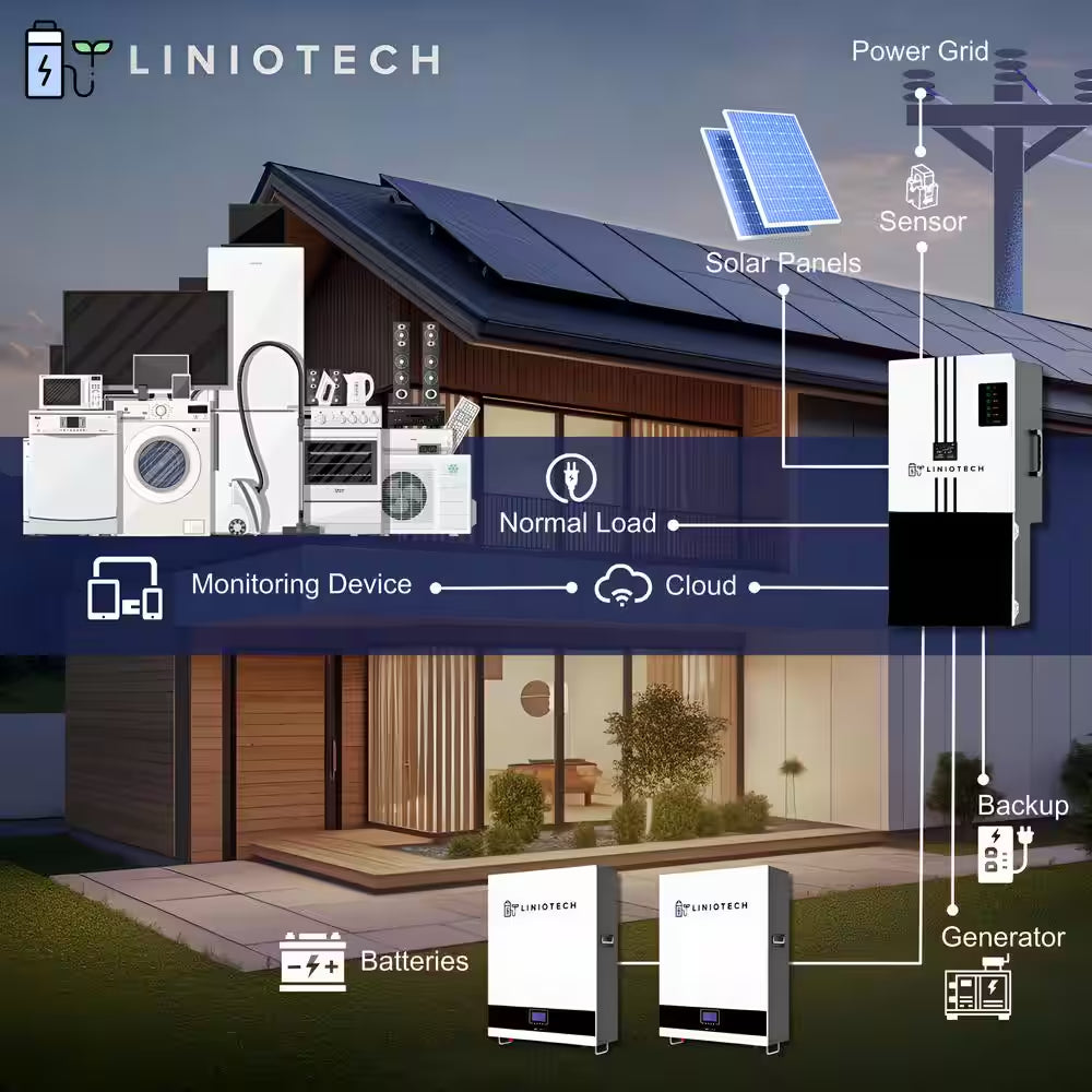 15KVA Hybrid Inverter All-In-One Solar Inverter 15000-Watt PV Input 10000-Watt AC Output